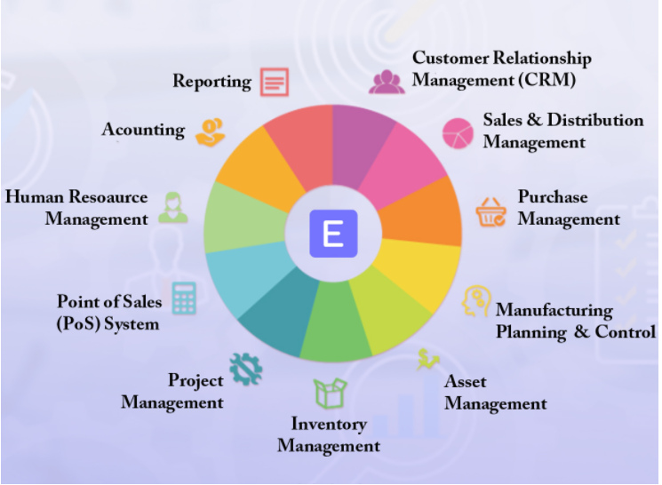 Our Approach - Technology-driven solutions for business success